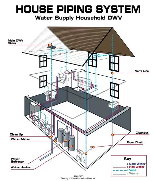 Repiping a house deals