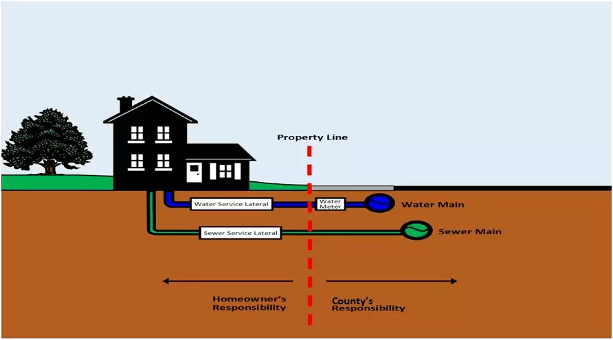 Water Line Replacement and Repair