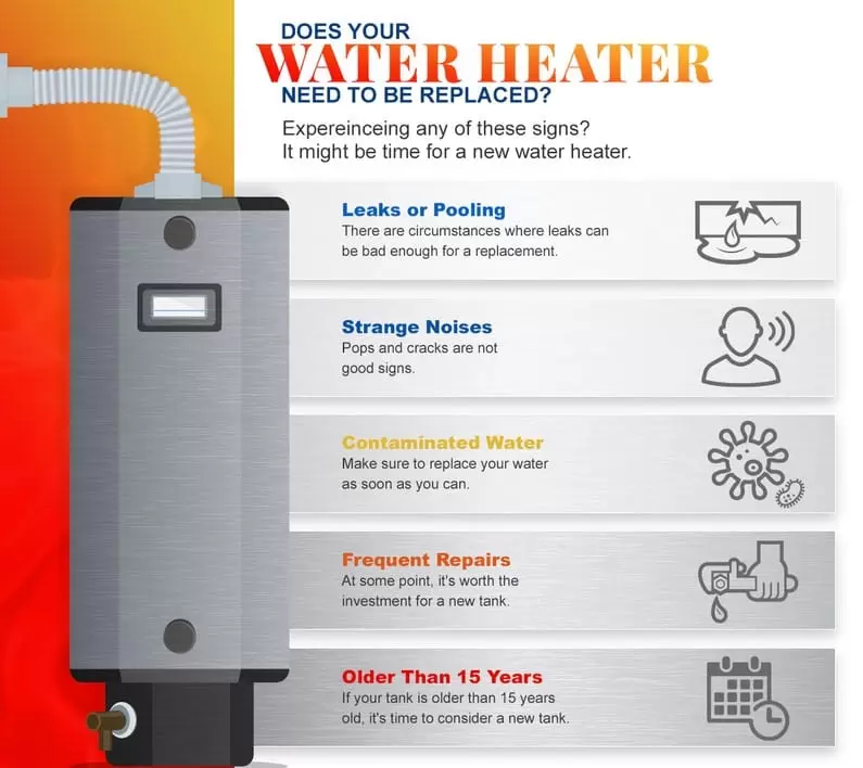 How to know when your water heater needs to be replaced