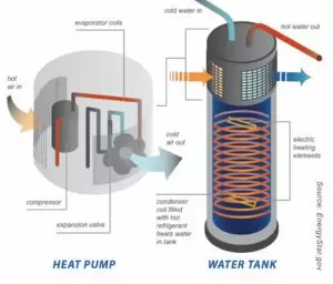 Heat Pump Water Heat Illustration 300x256 1