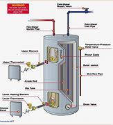 Standard water heater installation diagraph