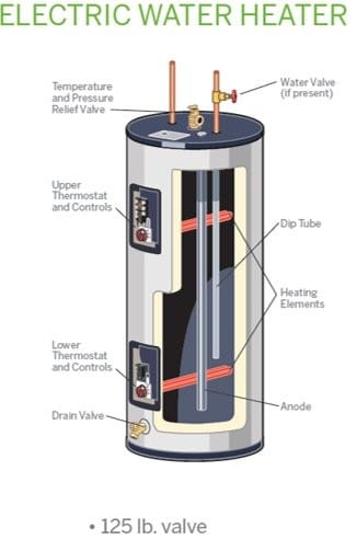 Electric Water Heater