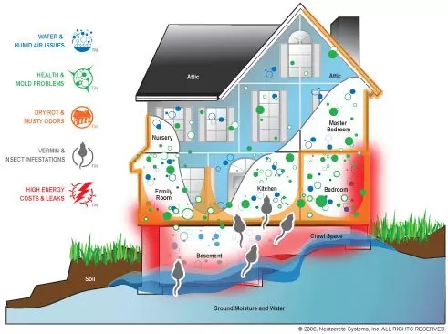 nj crawlspace waterproofing