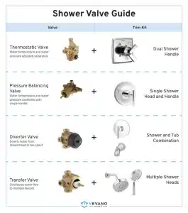 Shower Valve Guide